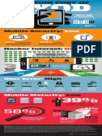 Cost of BYOD