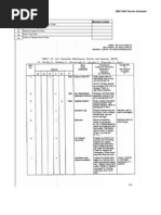 Copy of MEP UNIT 250 Service Schedule