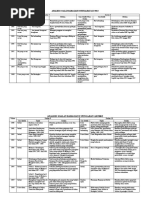 Pengajian Am Stpm Analisis Bhgn e 2005-2010