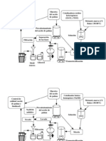 Diagrama de Operaciones Unitarios Biodiesel