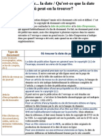 Des Difficultés Avec... La Date / Qu'est-Ce Que La Date de Publication Et Où Peut-On La Trouver?