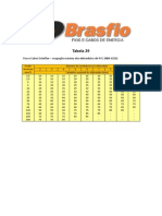 Brasfio-Tabela-29