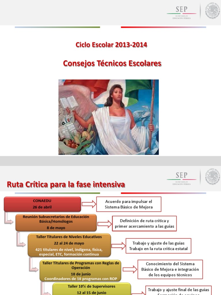 CTE Balance. 4to Taller Nacional. SEP | PDF | Planificación | Liderazgo