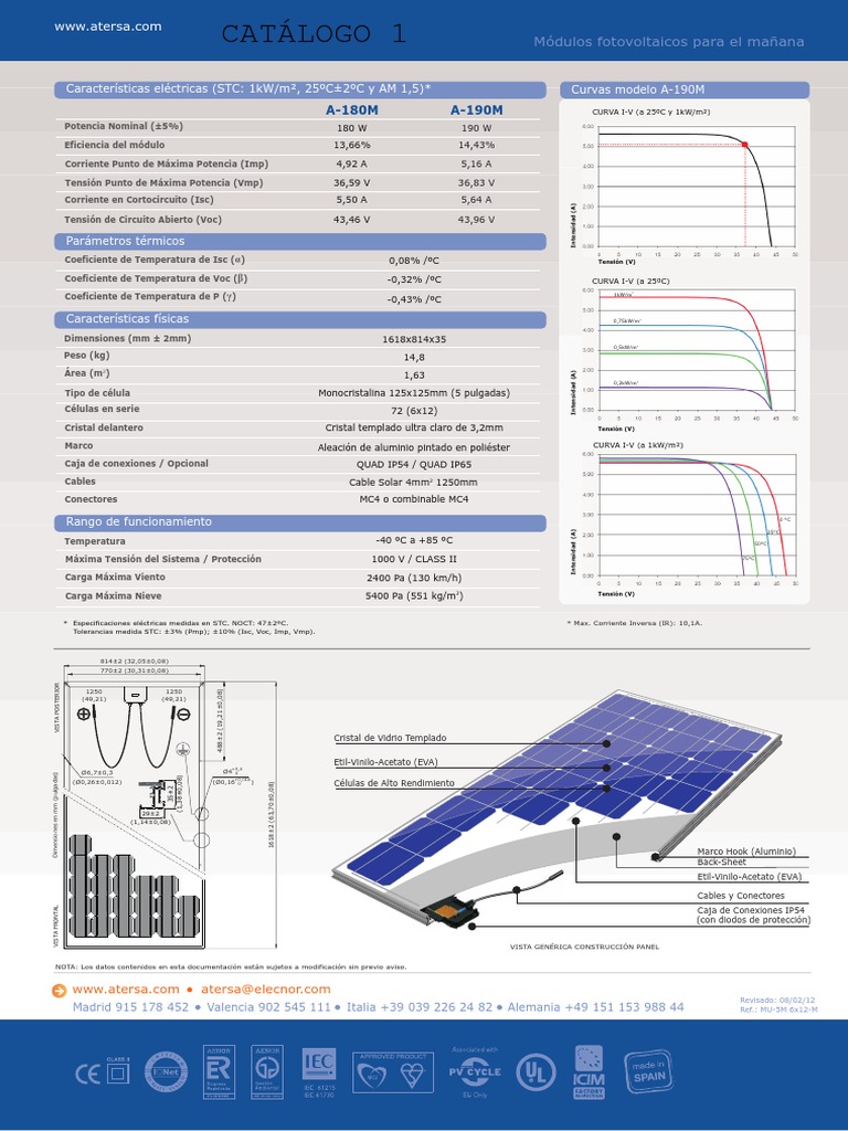 Módulos Fotovoltaicos Atersa A-190M | PDF | Ciencia y matemáticas ...