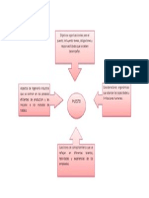 Organigrama de Analisis de Puesto