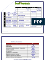 Excel Shortcuts 1