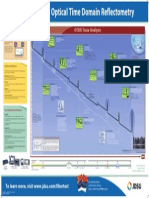 Understanding OTDR