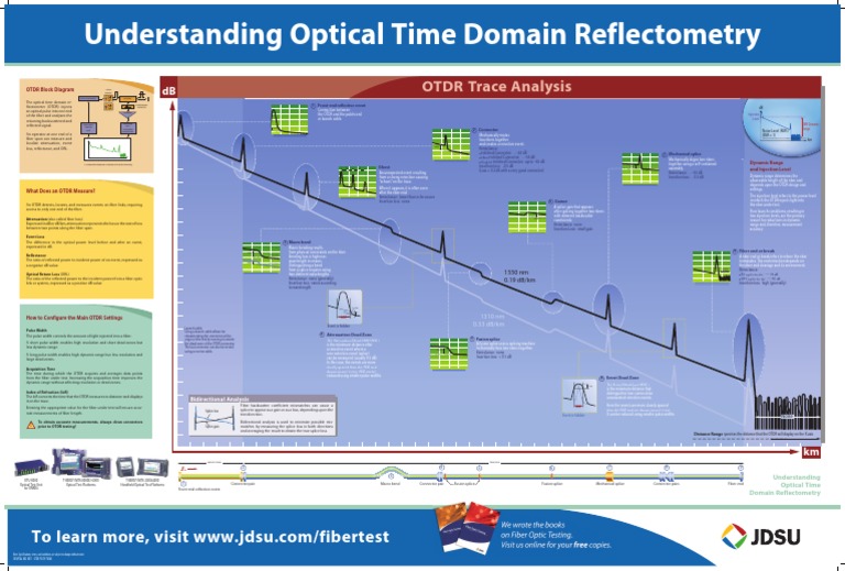 Understanding OTDR | PDF | Optical Fiber | Attenuation