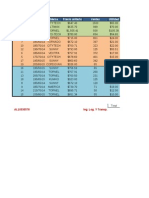 Consecutivo Artículo Marca Precio Unitario Ventas Utilidad: AL10530578 Ing. Log. Y Transp