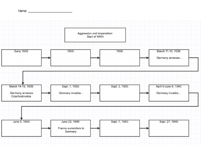 Aggression Timeline | PDF | Business | Social Science