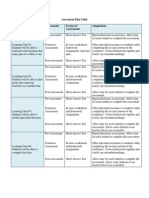 Assessment Plan Table