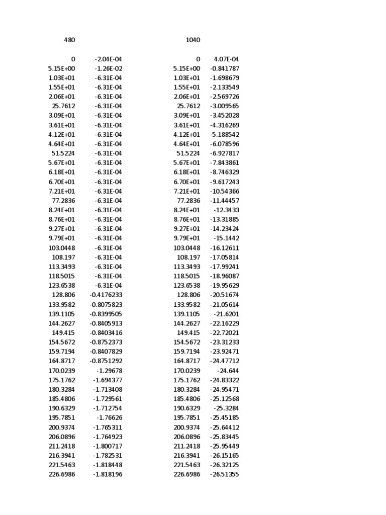 480 and 1040 F-T Ms 4 Seconds | PDF