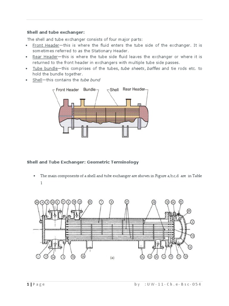 Shell and Tube Heat Exchanger Parts | PDF
