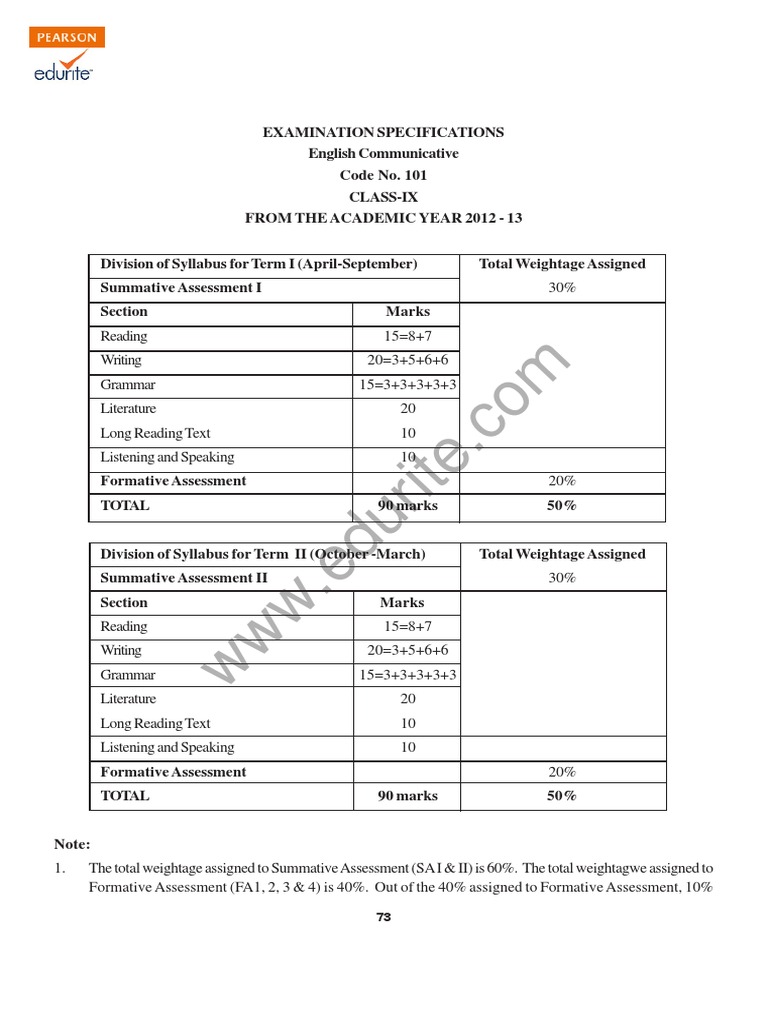 class 9 cbse english communication syllabus 2012 13 educational