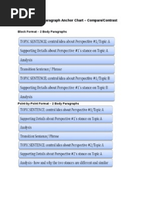 body paragraph anchor chart