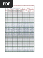 10th Bipartite Settlement _ Bank Officers Revised Pay Scales(Expected) From November 2012