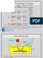 Rapid Prototyping Process