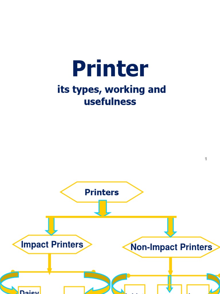 Overview of Printer Types and Functions | PDF | Art