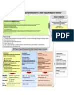 Outline Low Carbon Development Strategy