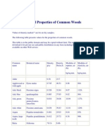Physical Properties Common Woods