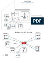 SA Network Diagram (Incl DRP and SC Site Solution) v001