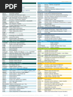 Lista de Tablas de SAP Segun Modulo