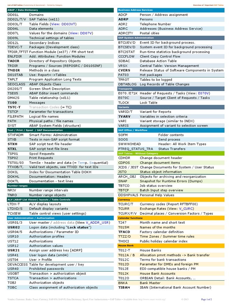 Lista de tablas de SAP segun modulo Financial Transaction Taxes