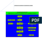 Diagrama de Flujo Del Proceso de Adsorcion y Desorcion de Carbon Activado