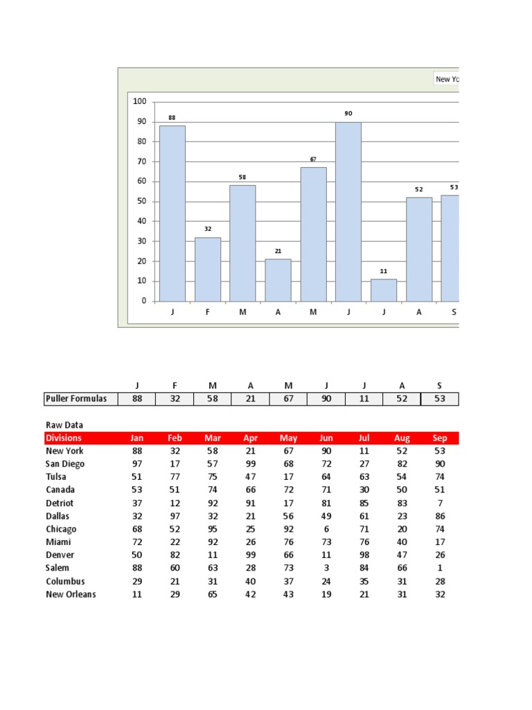 Monthly Data Overview by Region | PDF