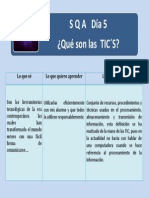 SQA Día5 ¿Qué Son Las TIC S?: Lo Que Sé Lo Que Quiero Aprender Lo Que Aprendí