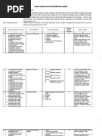 Download GBPP D3 2009 by Susi Sulandari SN21705690 doc pdf