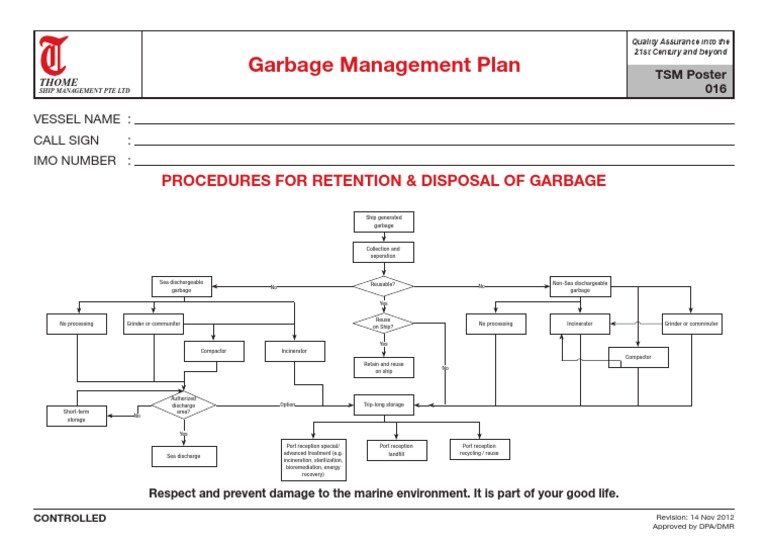 Ship Garbage Management Plan | PDF