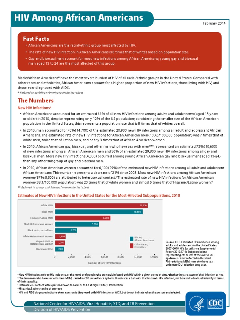Risk Hiv Africanamericans | PDF | Hiv/Aids | Men Who Have Sex With Men
