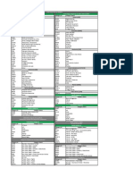 Fees by Category and Format