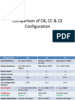Comparison of CB, CC & CE Configuration