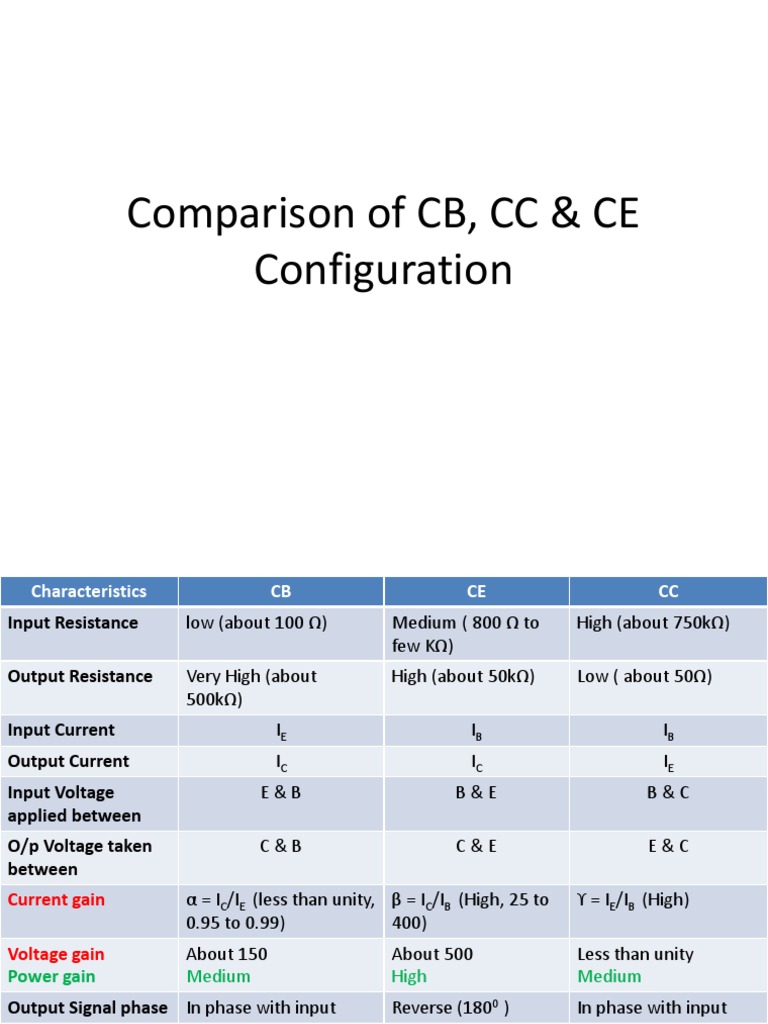 Comparison of CB, CC & CE Configuration