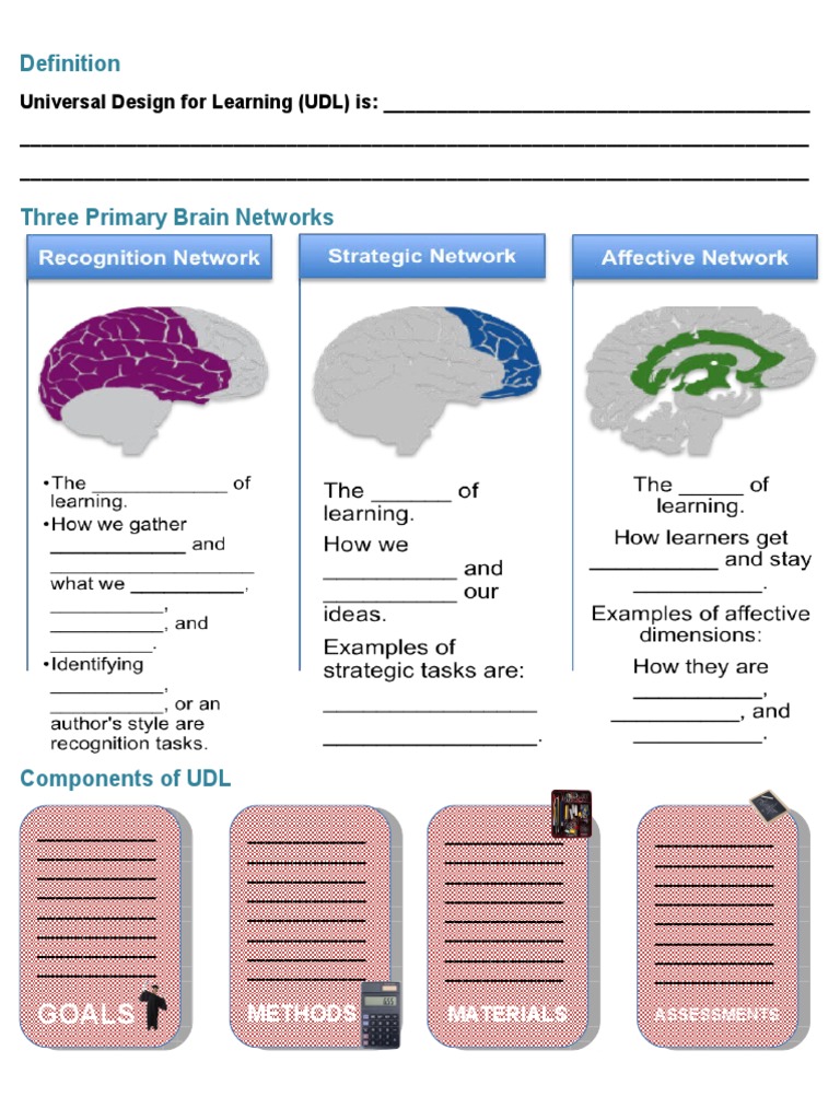 Graphic Organizer UDL Presentation | PDF
