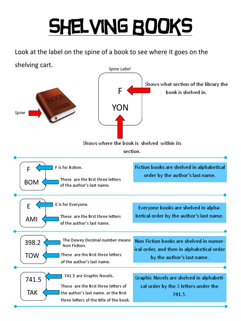 Library Shelving Organization Guide | PDF