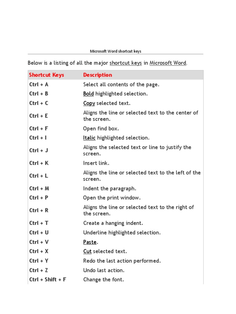 Microsoft Word Shortcut Keys | PDF | Microsoft Word | Control Key