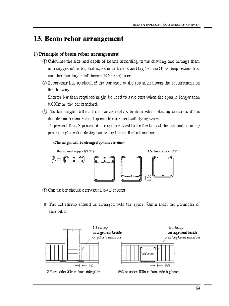 Beam Rebar Arrangement Beam (Structure) Bending