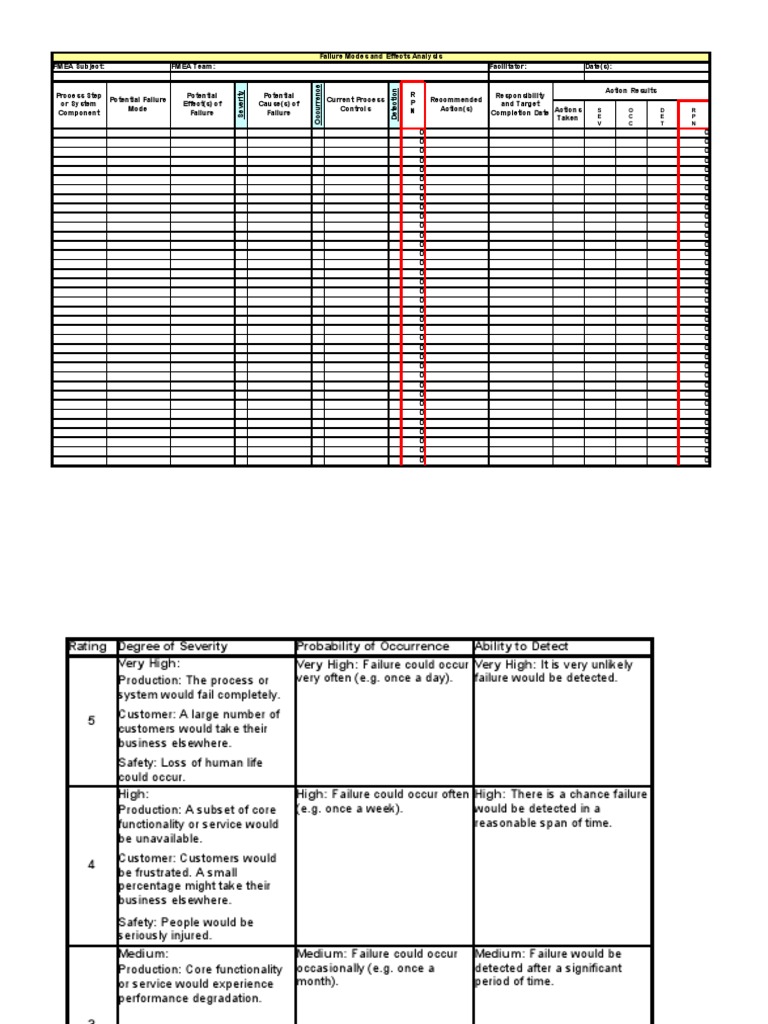 FMEA Risk Assessment Templates | PDF | Safety | Business