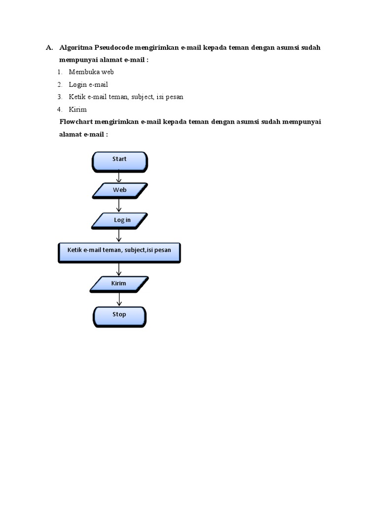 Tugas Algoritma, Pseudocode dan Flowchart