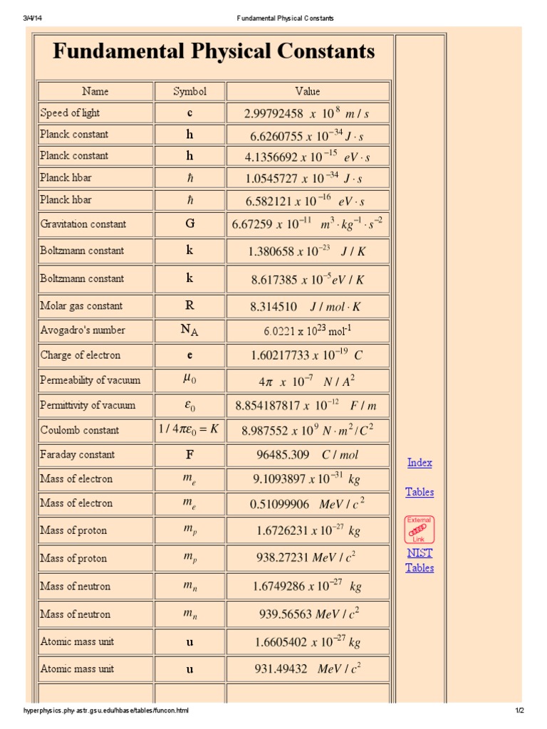 Fundamental Physical Constants PDF