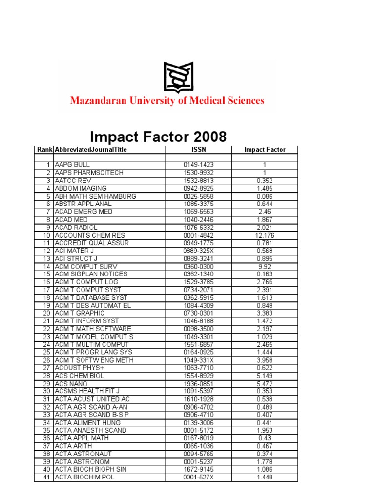 Impact Factor 2008 Clinical Medicine Medical Specialties Free 30
