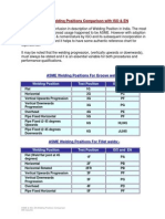 Welding Position Comparison