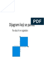 Dijagrami Koji Se Pamte