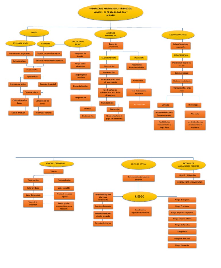 Mapa Conceptual Mercado de Capitales