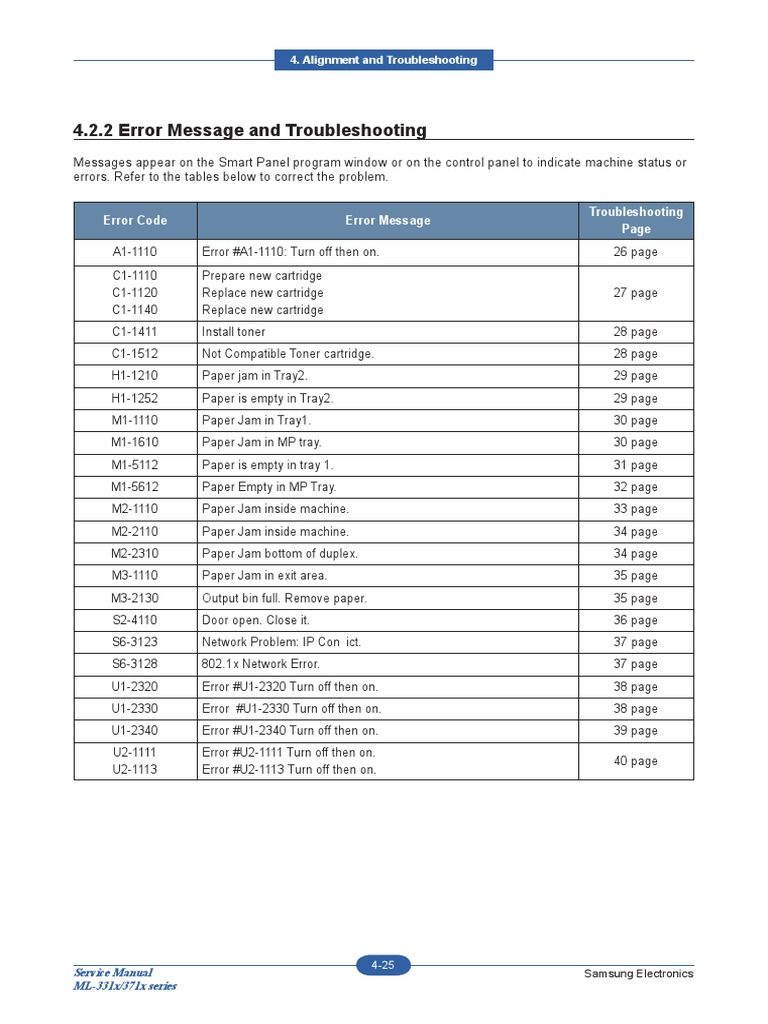 Samsung Ml 3310 3710 4623 Error Codes Troubleshooting Ip Address