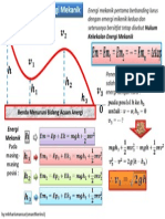 Hukum Kekekalan Energi Mekanik