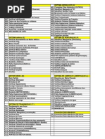 MAPEAMENTO PADRÃO - MANUTENÇÃO CORRETIVA